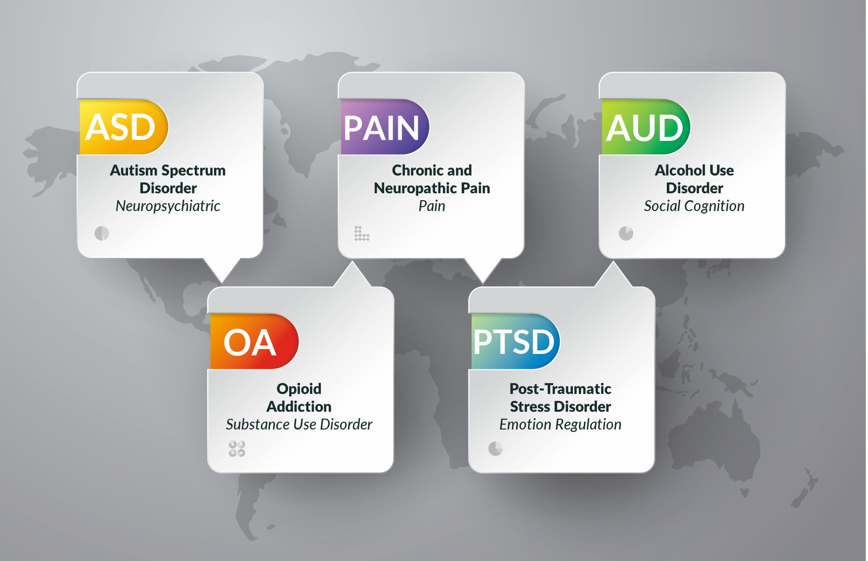 Mental Health, Neuroscience, Addiction Treatment, Pain Management, Neuropsychiatric, Autism Spectrum Disorder (ASD), Neurobehavioral, Prader-Willi Syndrome (PWS), Emotion Regulation, Post-Traumatic Stress Disorder (PTSD), Social Cognition, Alcohol Use Disorder (AUD), Neurodevelopmental, Generalized Anxiety Disorder (GAD), Autism, Autistic Disorder, treatments, therapeutics, drugs